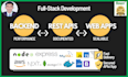 provide full stack developer for your custom web development