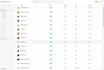 do professional shopify product listing