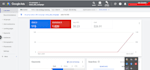 setup google ads adwords PPC campaigns for your targeted audience and locations