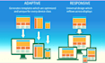 build responsive wordpress website seo and mobile friendly