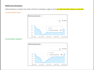 do SEO to lead organic traffic to your website