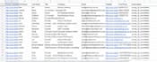 do perfect b2b lead generation and prospect list building