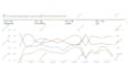 manage and optimize amazon PPC campaigns and  sponsored ads