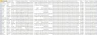 do lead generation, create a cold calling list by web and linkedin research