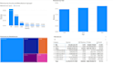 create perfect power bi report and dashboard