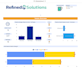 setup smartsheet automation, dashboards and reports