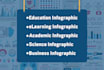 design an effective educational infographic