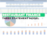 create a professional excel dashboard with kpis, charts and automated reports