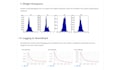 create mask rcnn object detection model