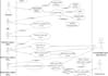 design all erd, uml ,use case, class, sequence, activity sequence diagram