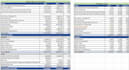 do financial analysis, ratio analysis, and trend analysis