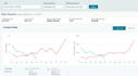 be your expert amazon account management virtual assistant