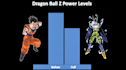 do power level comparison videos for youtube