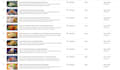 create, setup your youtube channel and video upload