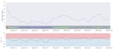do data visualization with python