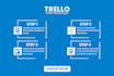 be trello consultant,trello project management assistant,pro trello automation
