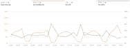 setup and optimize your amazon fba PPC campaigns