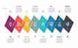 design business infographic, workflow, org chart, or process flowchart diagram