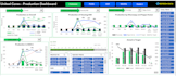 design dynamic and interactive power bi dashboard
