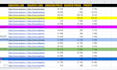 do amazon fba online arbitrage product research