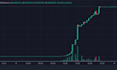 promote your crypto coin, token, ico, nft in 200k crypto investors
