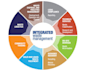 write well researched articles on solid waste management and sustainability