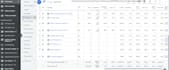 setup and manage google ads adwords PPC campaign