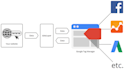 setup google ads conversion tracking