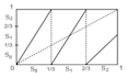 draw your graphs in mayura draw