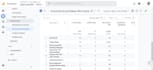 setup google analytics ga4 tracking in shopify and wordpress
