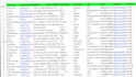 do b2b lead generation targeted linkedin lead generation