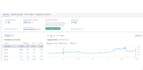 publish technology guest post on high da technology blog