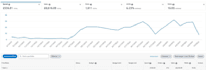 setup manage and optimize your amazon PPC campaigns, amazon fba ppc ads campaign