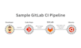 create github action or gitlab cicd pipeline