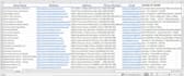do web scraper data scraping data mining lead finder and data extraction