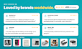 design a premium product box, label, and amazon packaging for your products