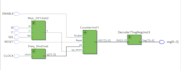do fpga based digital system design and programming