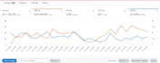 setup, manage amazon PPC campaign, amazon sponsored ads, amazon advertising ads