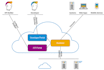 integrate and develop an add on for sap b1