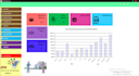 develop a dynamic gui for your microsoft access database