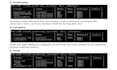 design database, mysql, sql queries, and er diagram