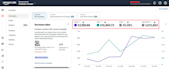 do amazon listings optimization, store design, a plus content, fba, and mcf