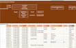 turn raw data into an actionable dashboard and reports