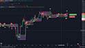create any script in tradingview pinescript