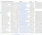 create a targeted list of top influencers, bloggers and youtubers