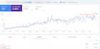 do website SEO audit report with action plan, competitor analysis to rank higher