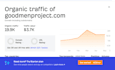 publish guest posts articles on high authority real traffic sites