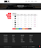develop responsive website with custom admin panel in HTML, CSS, PHP, mysql