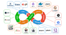setup your jira, service desk, confluence by atlassian