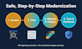 modernize legacy asp net apps and migrate them to asp net core